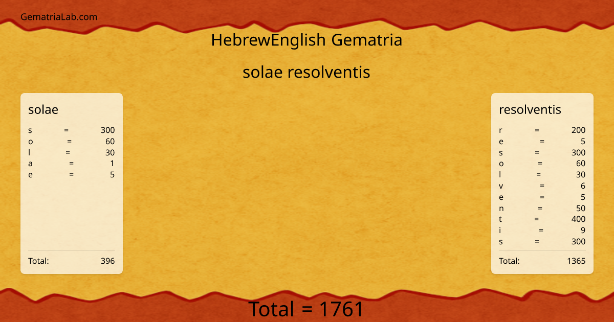 solae resolventis in hebrewEnglish Gematria